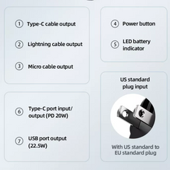 USAMS - Quick Wall Charger Power Bank With Cables