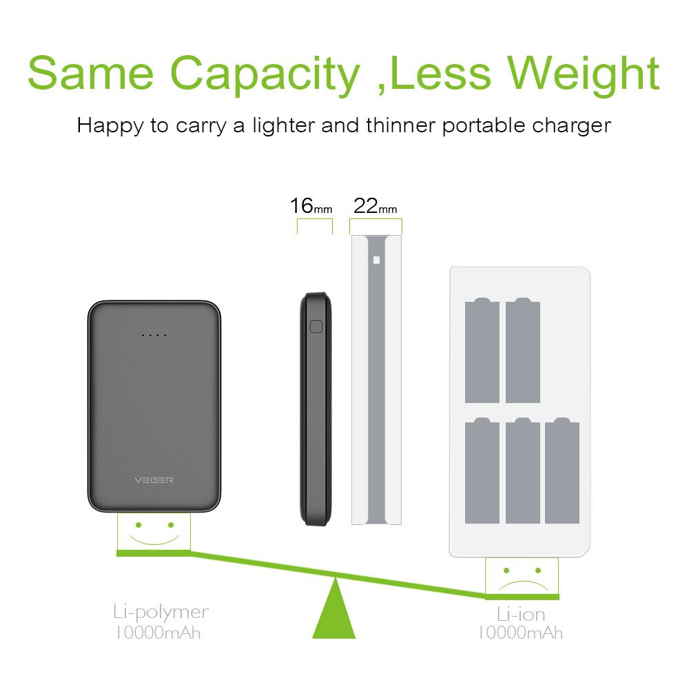 VEGER ® Dual-Port Palm-Size 10000 mAh Power Bank